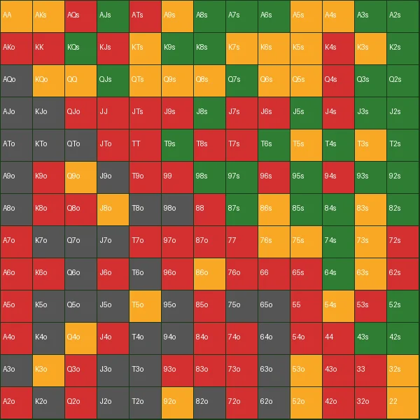 SB（小盲位）位置起手牌范围可视化图表